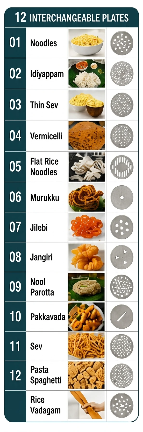 11 interchangeable plates — noodles, idiyappam, murukku, sev, thin sev, vermicelli, jilebi, jangiri, nool parotta, pakkavada and more